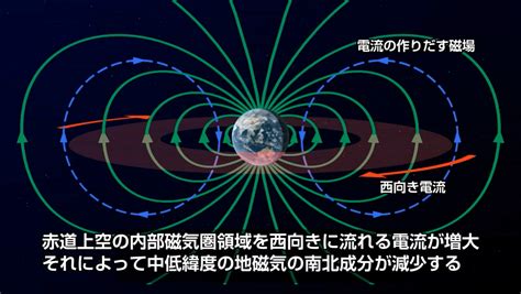 人 磁場|地磁気50のなぜ